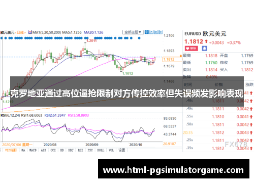 克罗地亚通过高位逼抢限制对方传控效率但失误频发影响表现