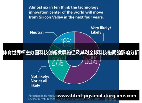 体育世界杯主办国科技创新发展路径及其对全球科技格局的影响分析