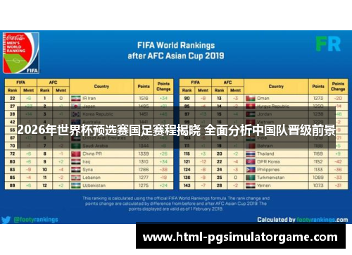 2026年世界杯预选赛国足赛程揭晓 全面分析中国队晋级前景