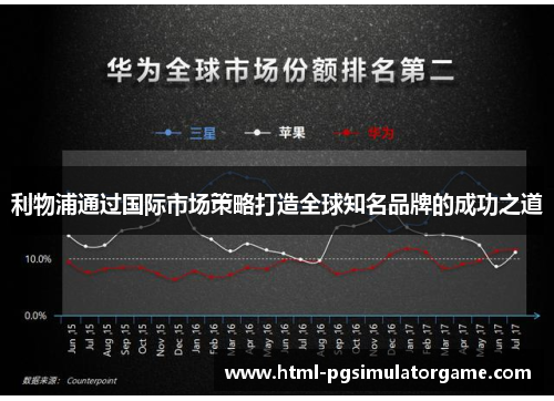 利物浦通过国际市场策略打造全球知名品牌的成功之道