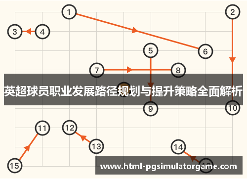 英超球员职业发展路径规划与提升策略全面解析