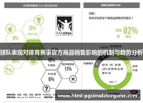 球队表现对体育赛事官方商品销售影响的机制与趋势分析