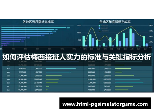 如何评估梅西接班人实力的标准与关键指标分析