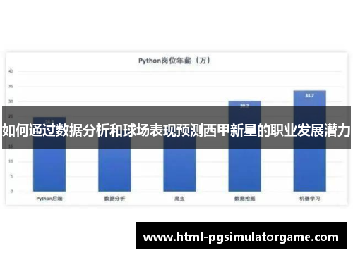 如何通过数据分析和球场表现预测西甲新星的职业发展潜力