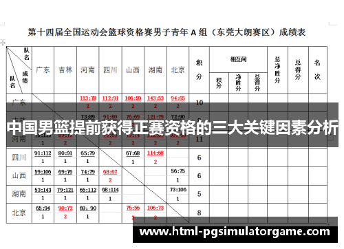 中国男篮提前获得正赛资格的三大关键因素分析