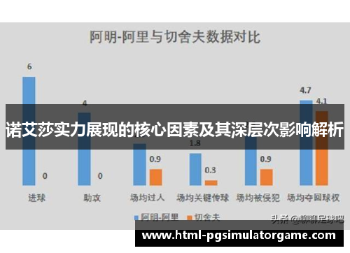 诺艾莎实力展现的核心因素及其深层次影响解析