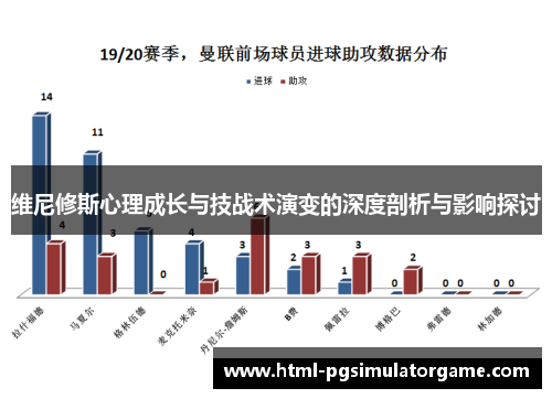 维尼修斯心理成长与技战术演变的深度剖析与影响探讨