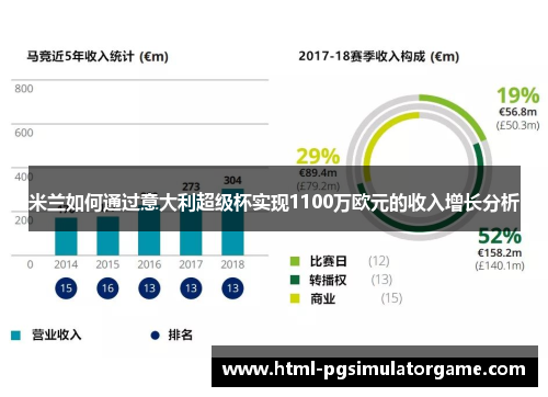 米兰如何通过意大利超级杯实现1100万欧元的收入增长分析