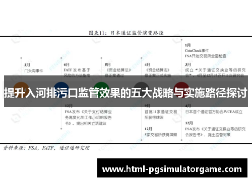 提升入河排污口监管效果的五大战略与实施路径探讨
