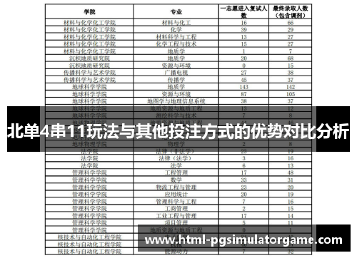 北单4串11玩法与其他投注方式的优势对比分析