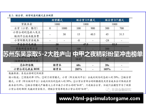苏州东吴豪取5-2大胜庐山 中甲之夜精彩纷呈冲击榜单